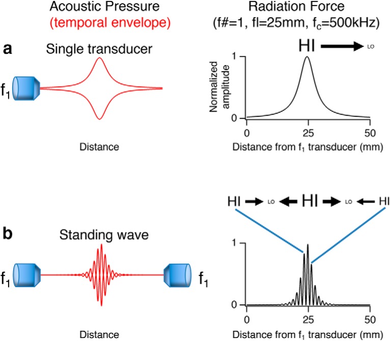 Figure 10.