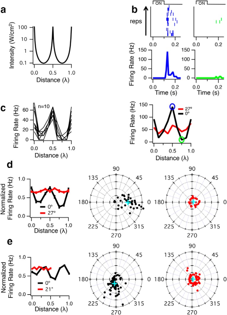 Figure 9.