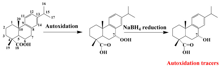 Scheme 11