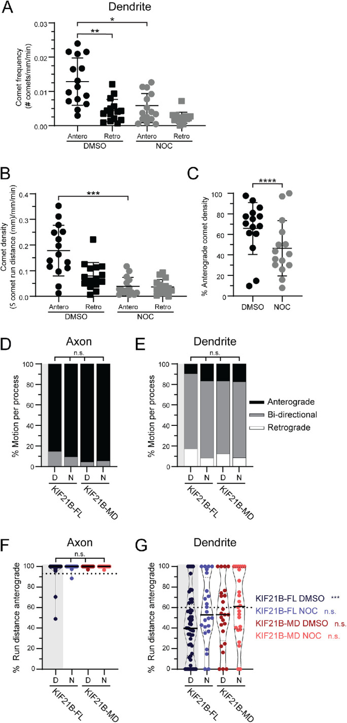 FIGURE 6: