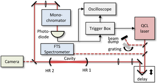 Fig. 2.