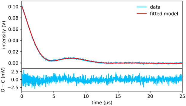 Fig. 7.