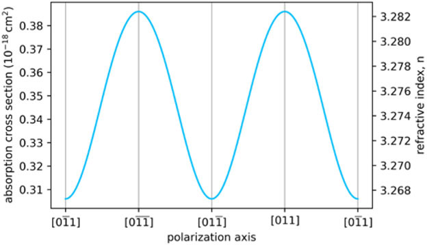 Fig. 9.