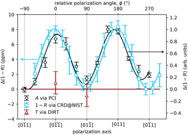 Fig. 8.