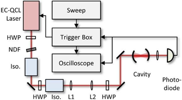 Fig. 3.