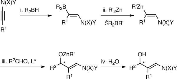 Scheme 2