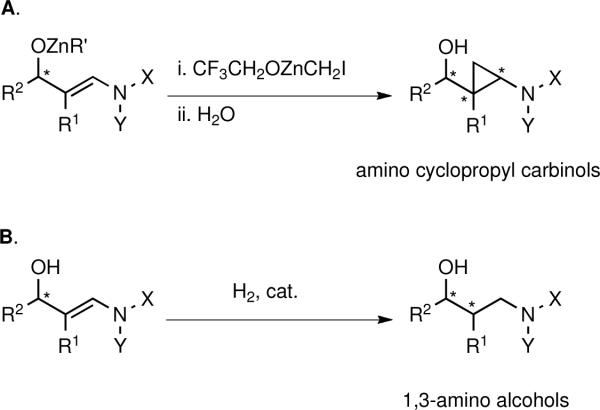 Scheme 3