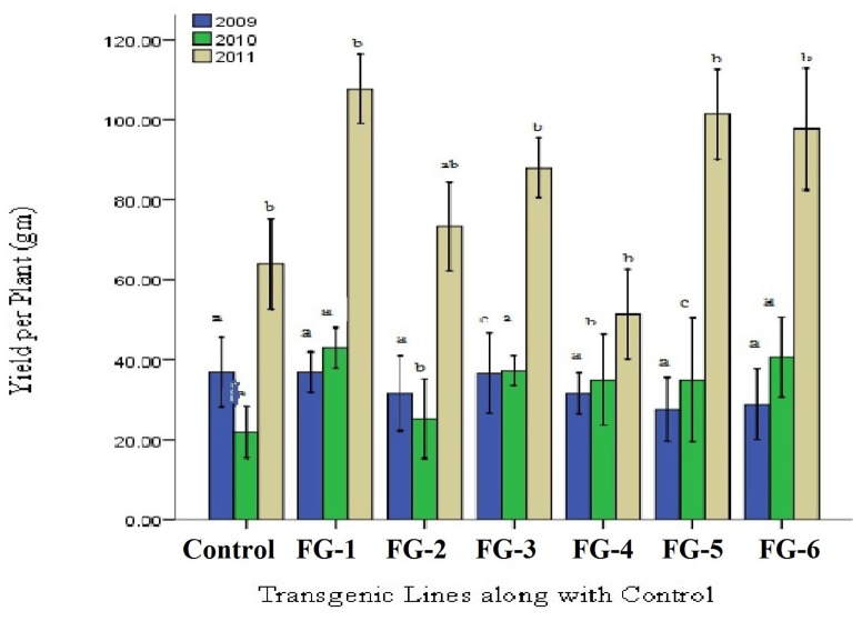 Figure 9