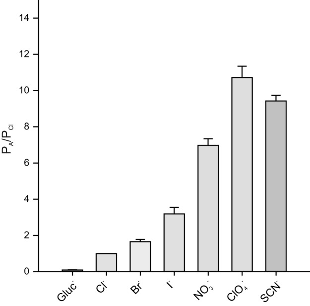 Fig. 4.