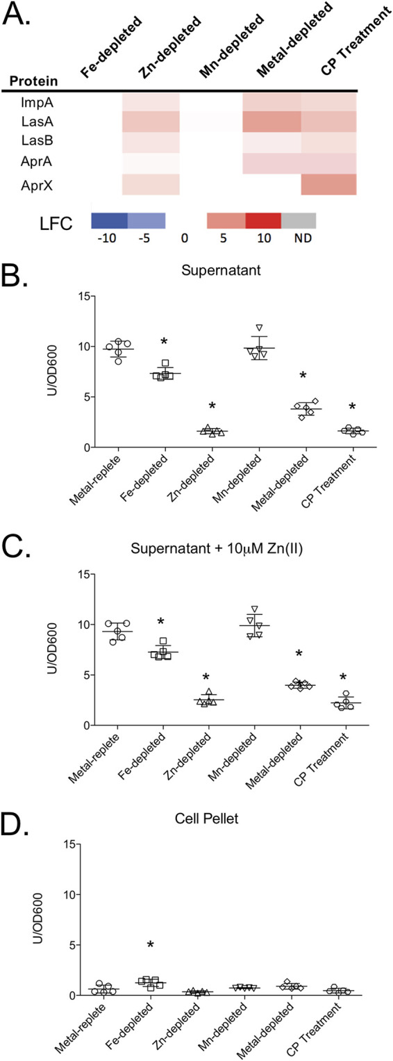 FIG 4