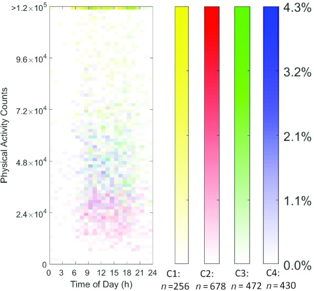 FIGURE 4