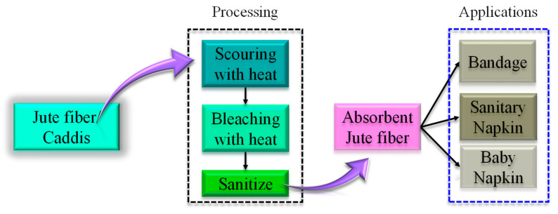 Figure 25