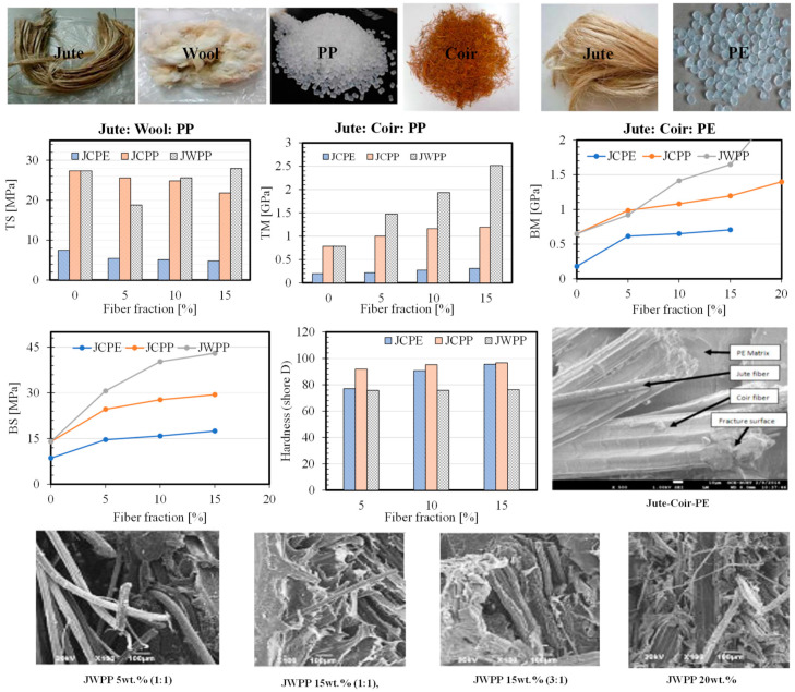 Figure 20