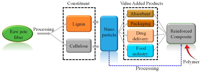 Figure 22