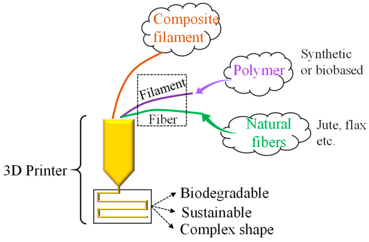 Figure 23