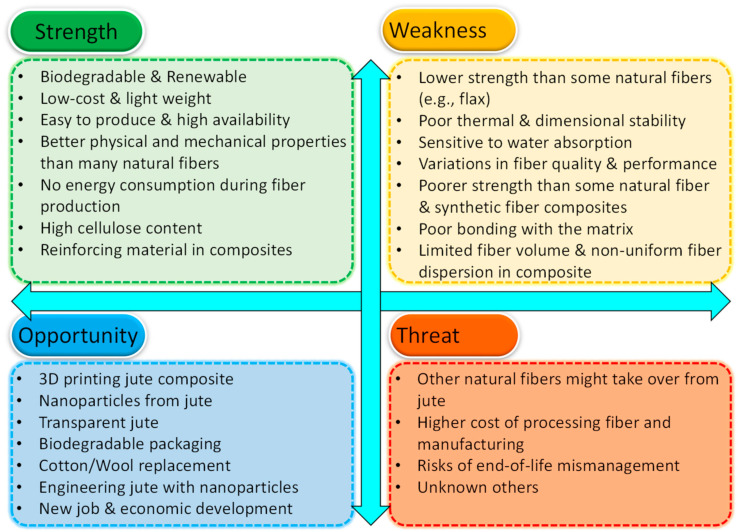 Figure 26