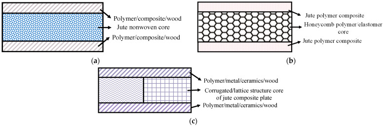 Figure 21