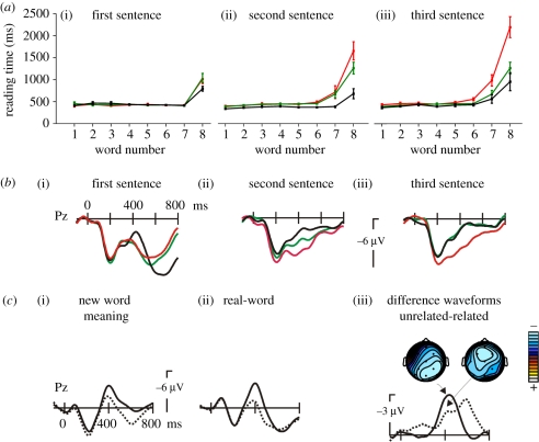 Figure 3.