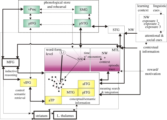 Figure 4.