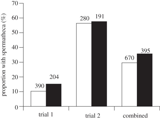 Figure 2.