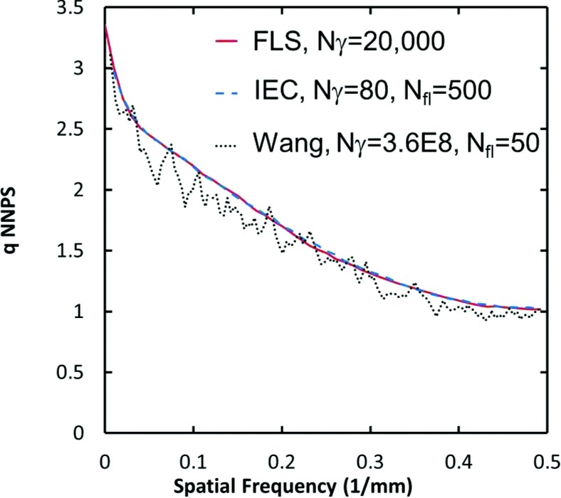 Figure 7