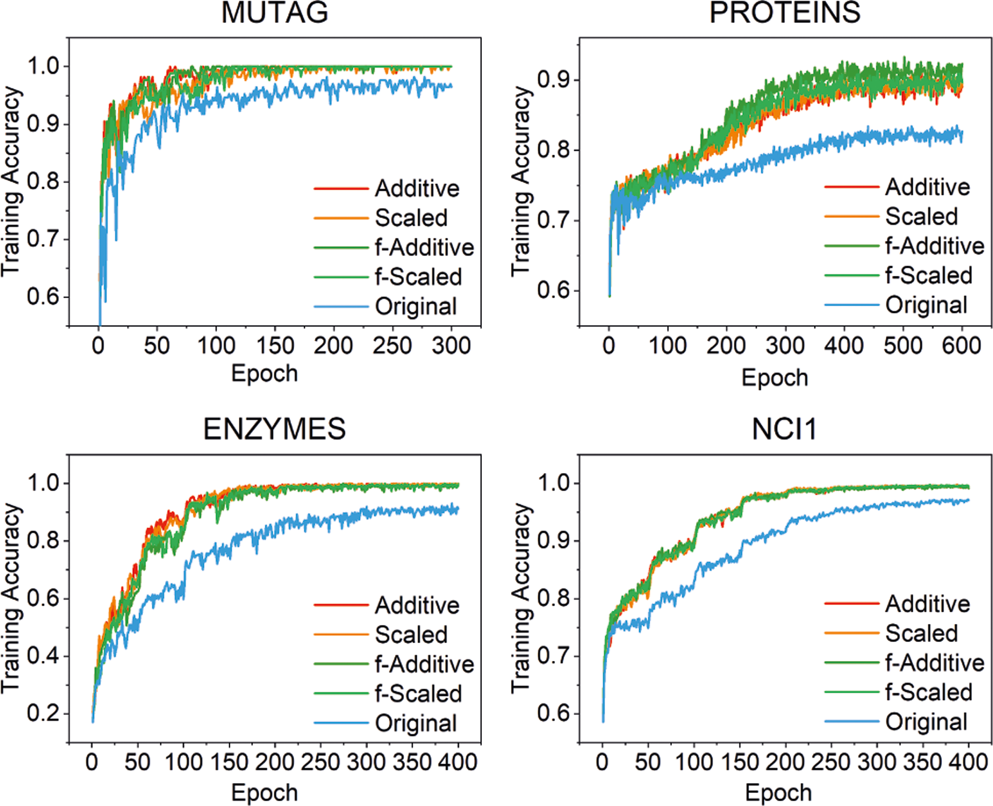 Figure 2: