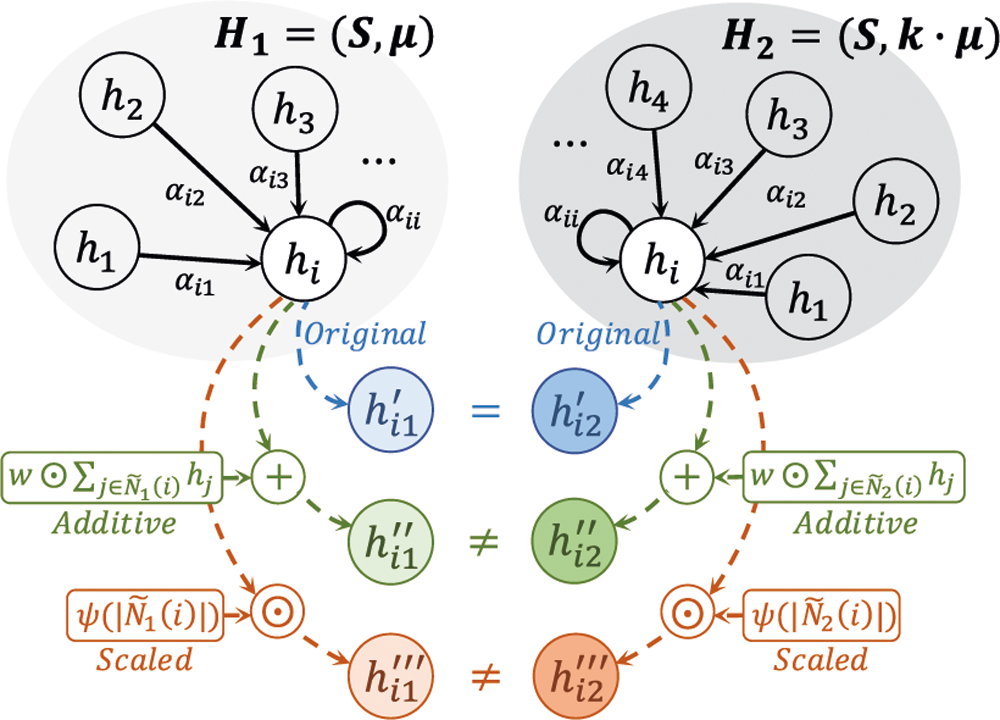 Figure 1: