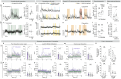 Extended Data Fig. 1 |