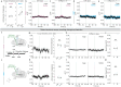 Extended Data Fig. 6 |