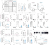 Extended Data Fig. 4 |