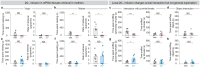 Extended Data Fig. 7 |