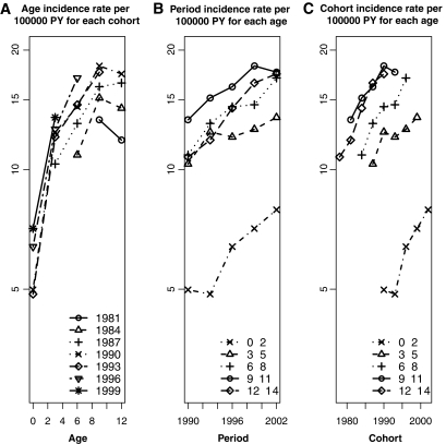 FIG. 2.