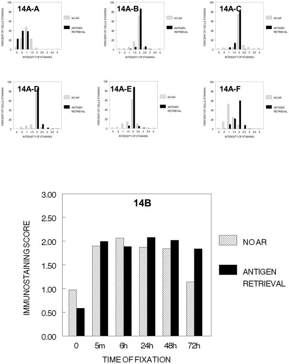 Figure 14