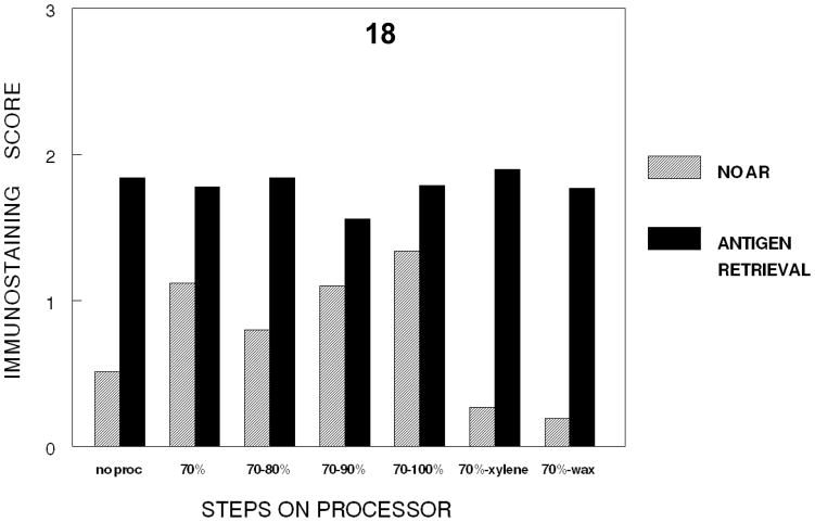 Figure 18