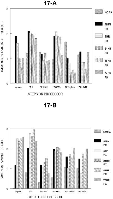 Figure 17