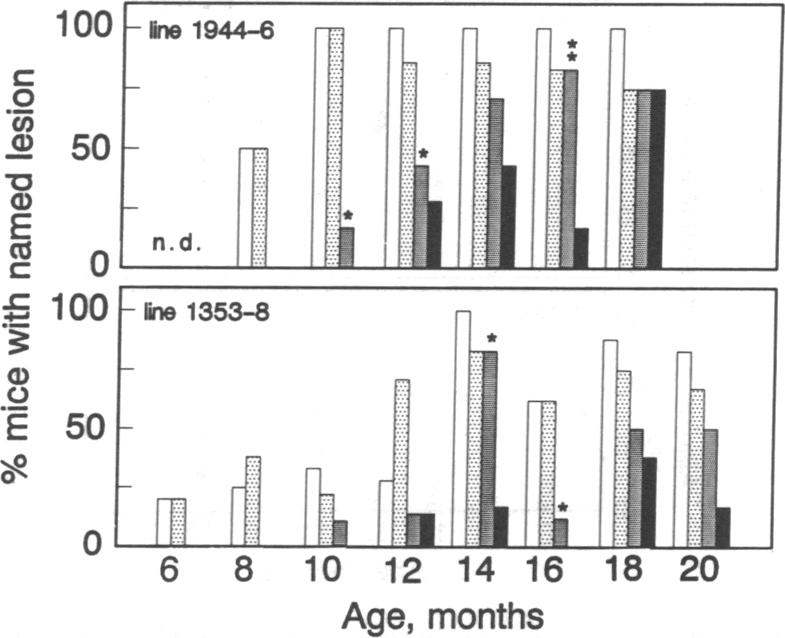 graphic file with name pnas01097-0428-a.jpg