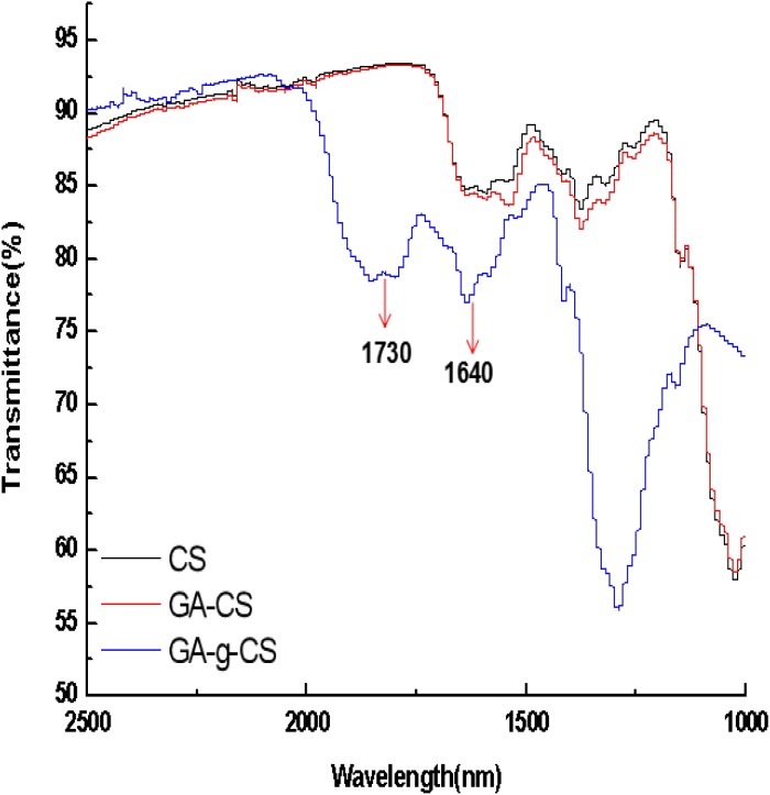 FIGURE 1