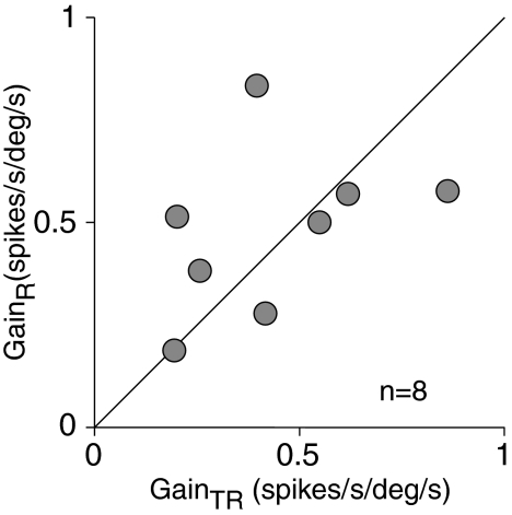 FIG. 7.