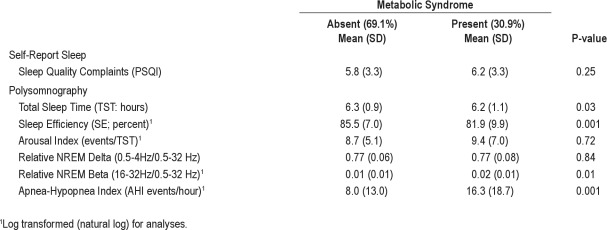 graphic file with name aasm.35.6.783.t02.jpg