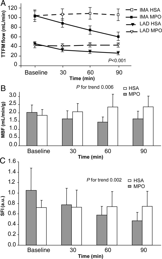 Figure 5