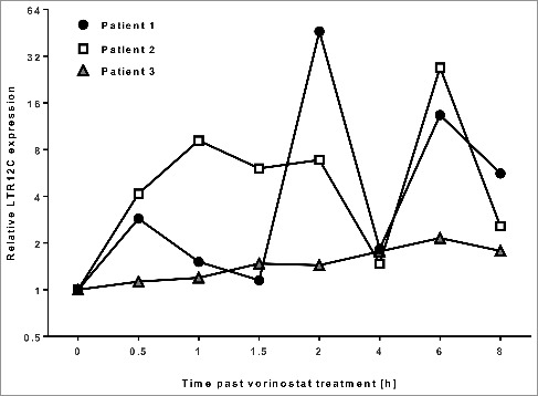 Figure 3.