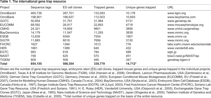 graphic file with name dmm-14-047803-i1.jpg