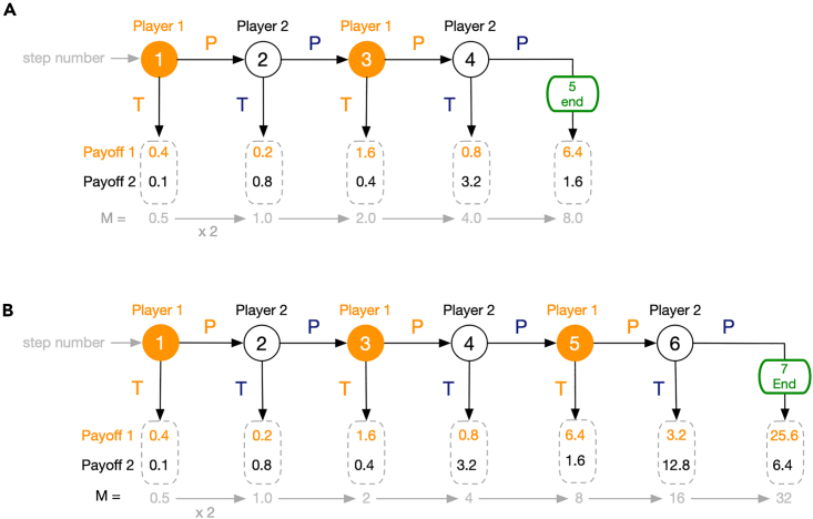 Figure 1