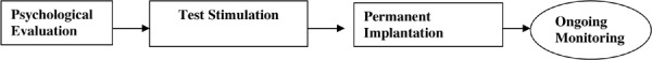 Figure 1: