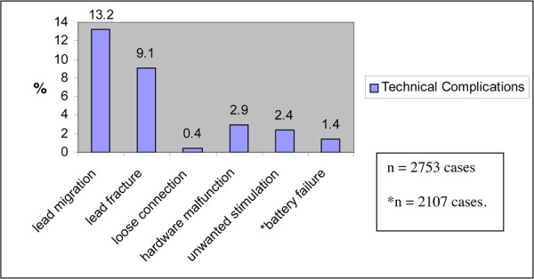 Figure 3: