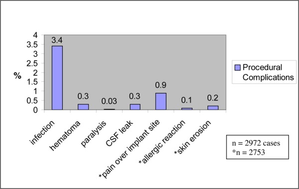 Figure 4: