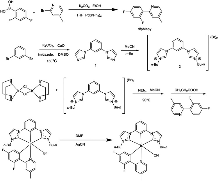 FIGURE 1