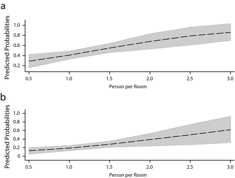 FIGURE 2—