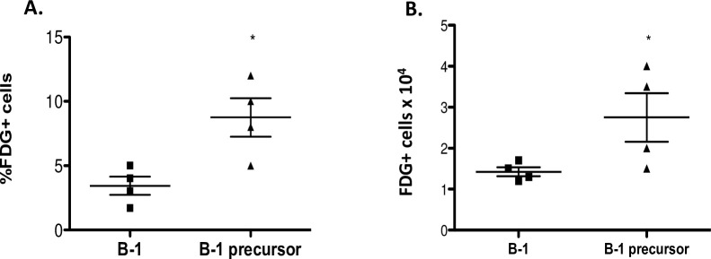 Fig 5