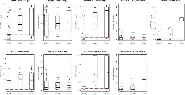 Supplementary figure 1